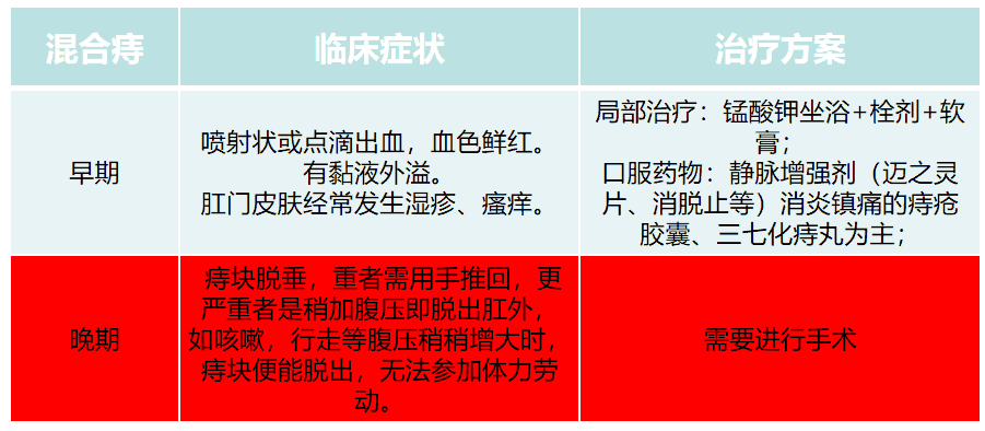 怎么判断自己有没有痔疮？医生坦言：有这5种症状，八九不离十